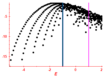Strength function log